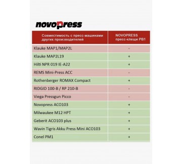 Пресс-клещи PB1 16 мм TH-профиль Novopress